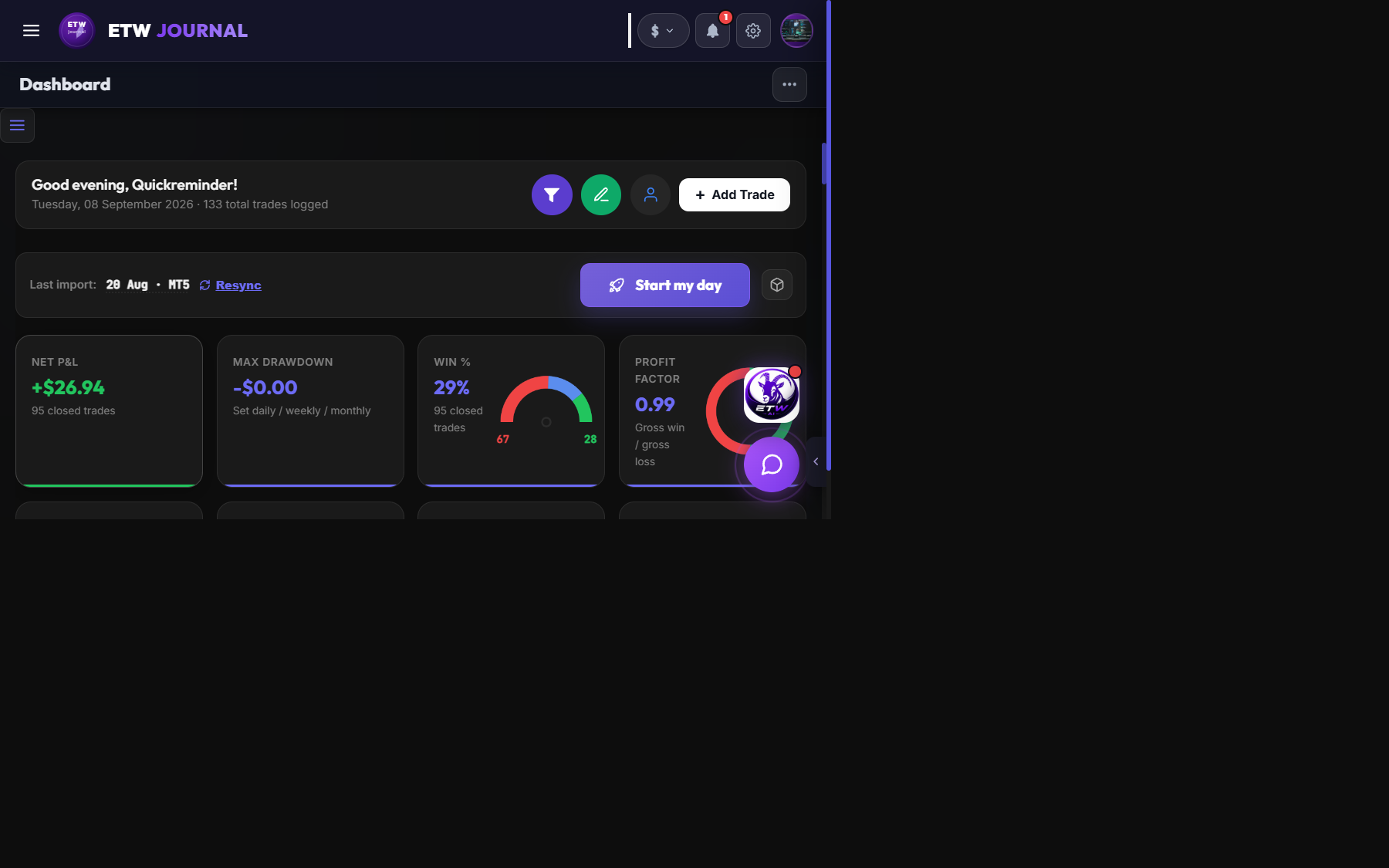 ETW Journal dashboard showing a trader's first performance report